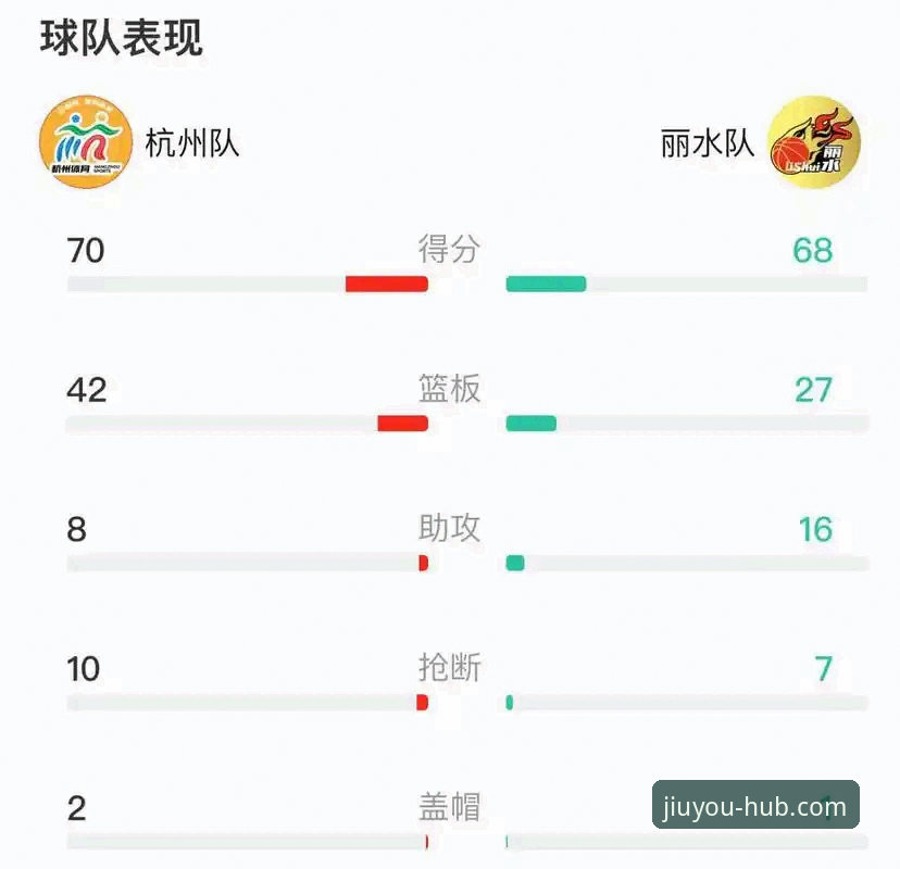 九游会App最新版2026最新版本 2025-26赛季CBA季后赛G2深度评测:浙江加时绝杀宁波,兰道夫33分统治全场